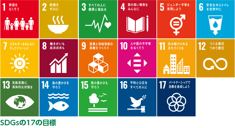 SDGsの目標マーク